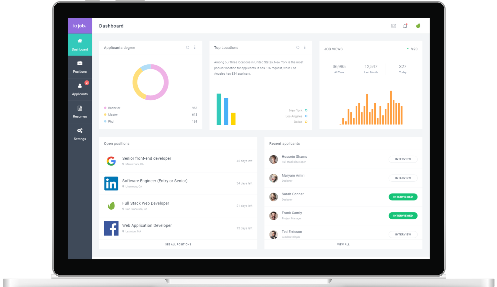 Dashboard Kiubot con agenda de citas